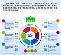 启动6S，贯彻尺度化