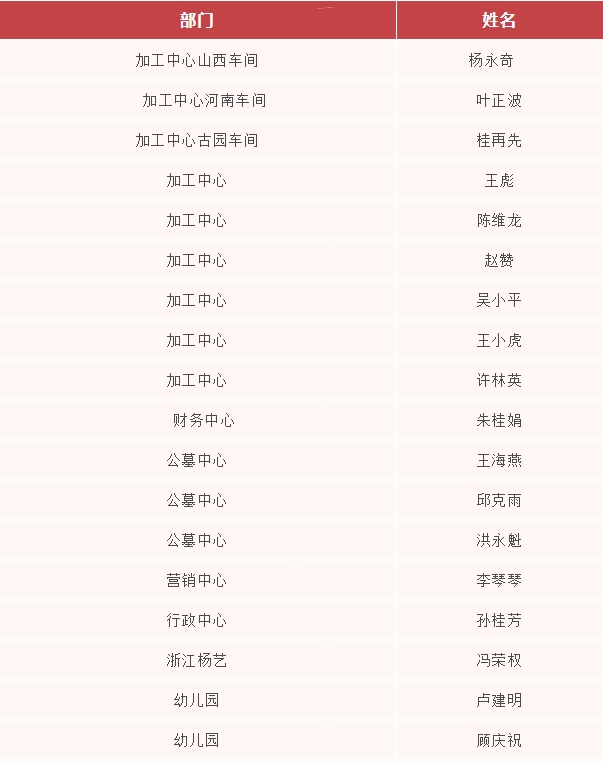 壹定发(中国游)官方网站